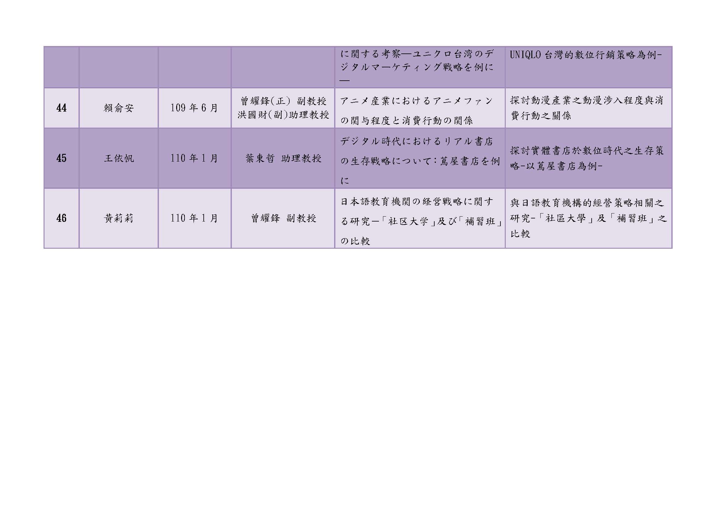 99-109學年度碩士論文一覽表